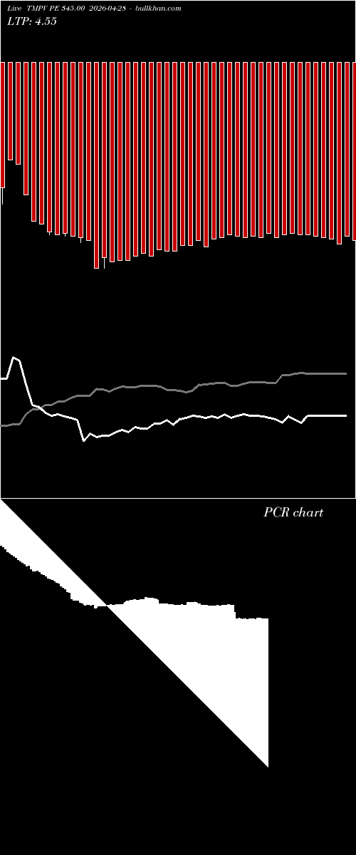  option chart TMPV PE 345.00 2026-04-28 