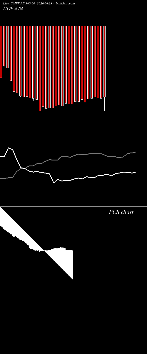  option chart TMPV PE 345.00 2026-04-28 