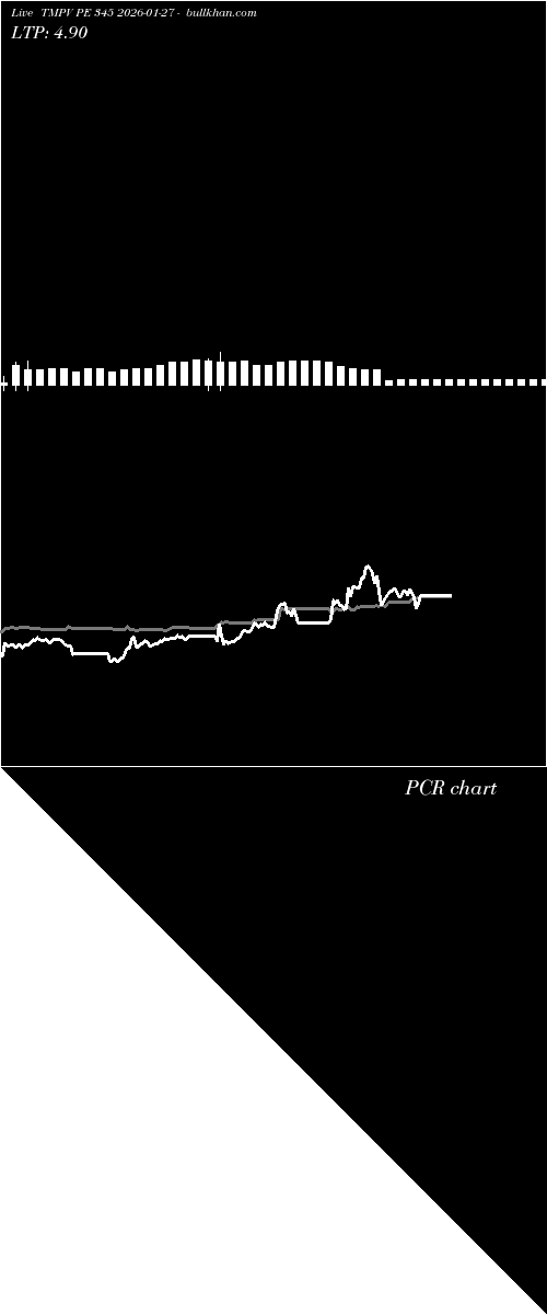  option chart TMPV PE 345 2026-01-27 