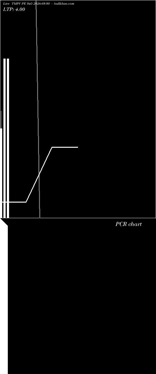  option chart TMPV PE 345 2026-03-30 