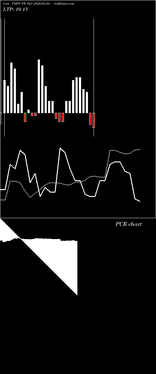  option chart TMPV PE 345 2026-05-26 