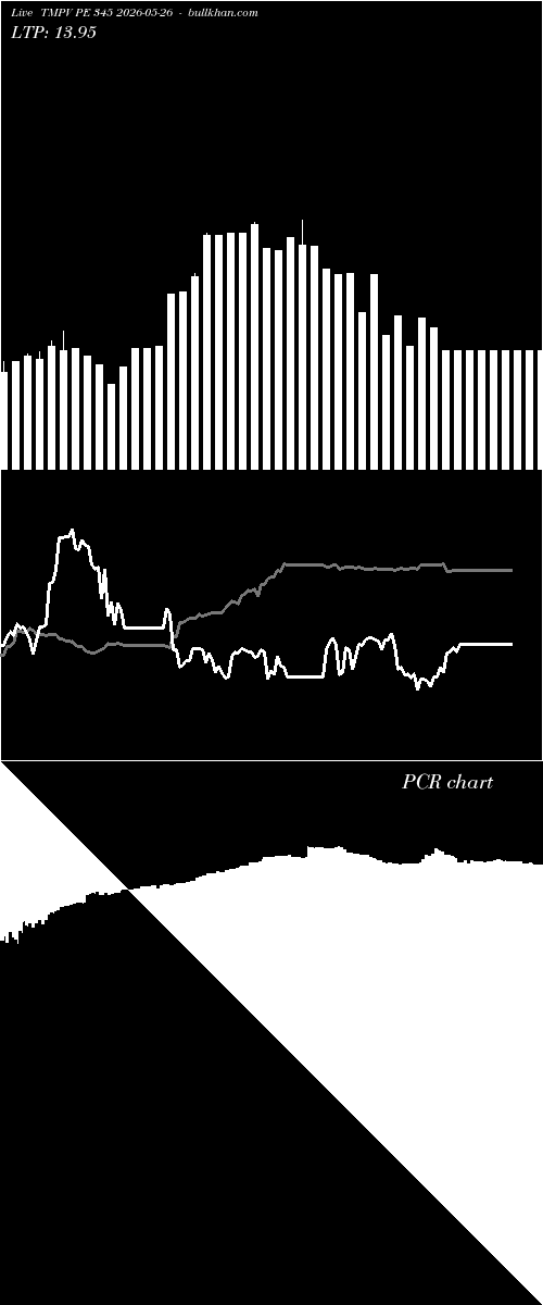  option chart TMPV PE 345 2026-05-26 