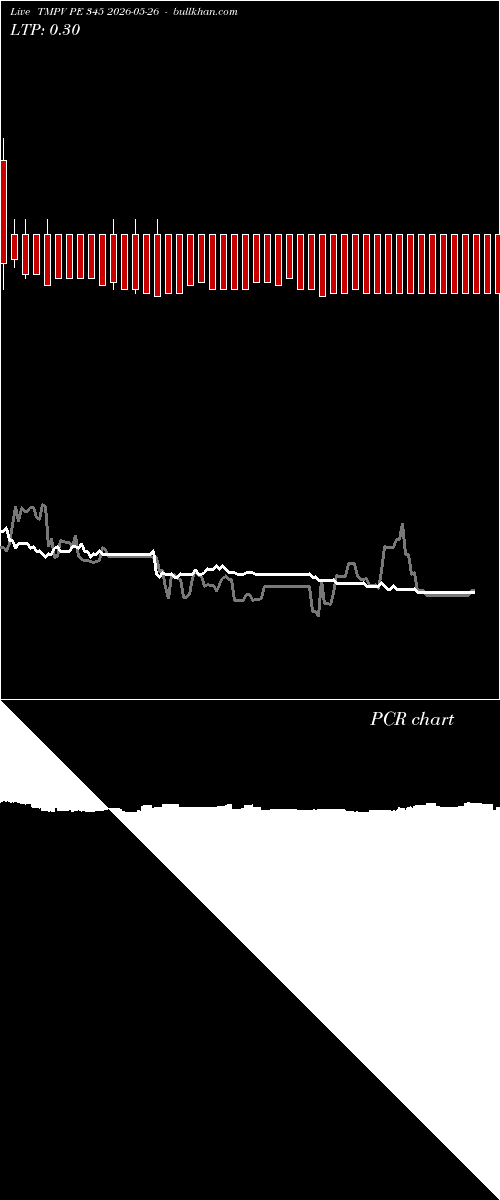  option chart TMPV PE 345 2026-05-26 