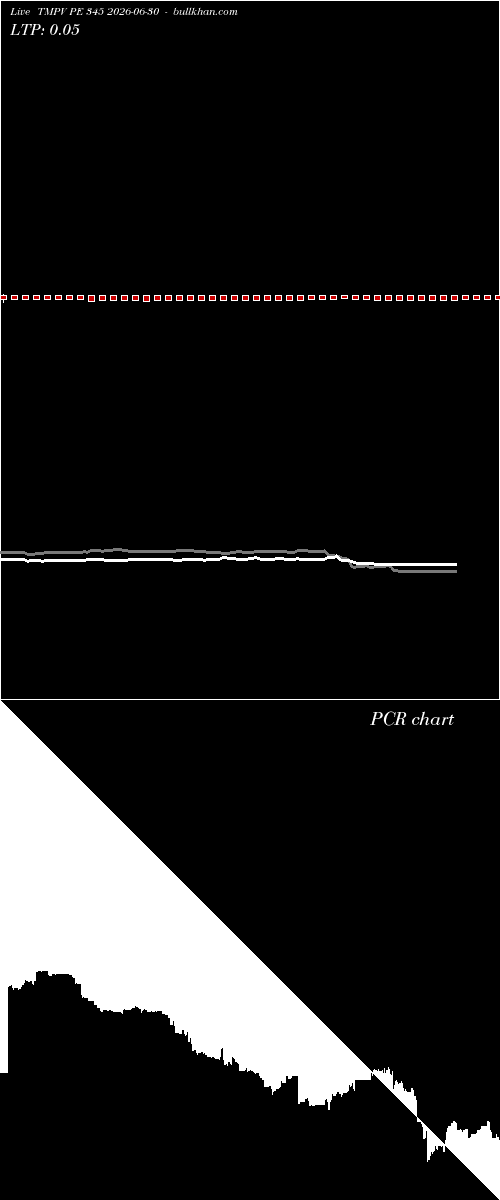  option chart TMPV PE 345 2026-06-30 