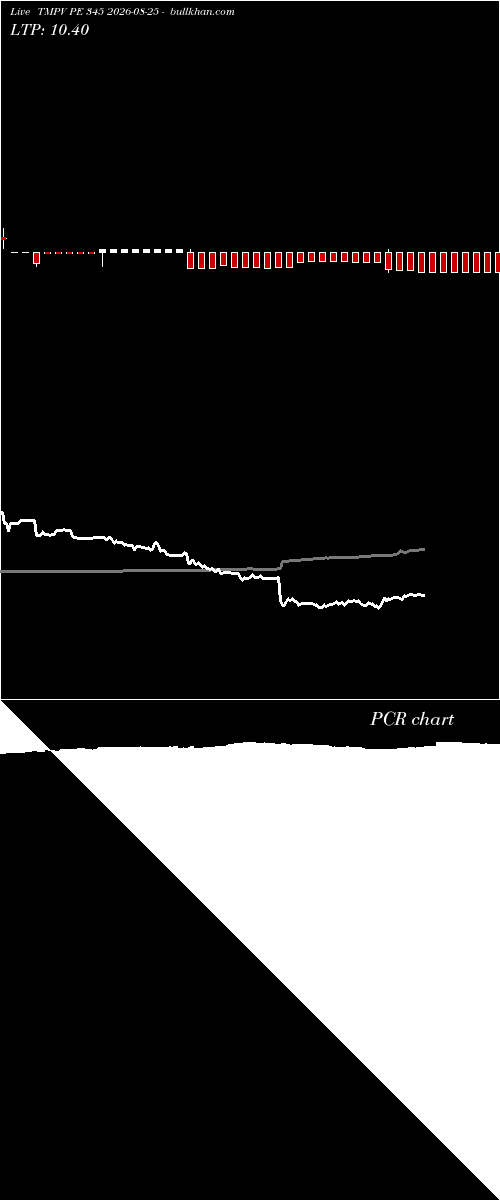 option chart TMPV PE 345 2026-08-25 