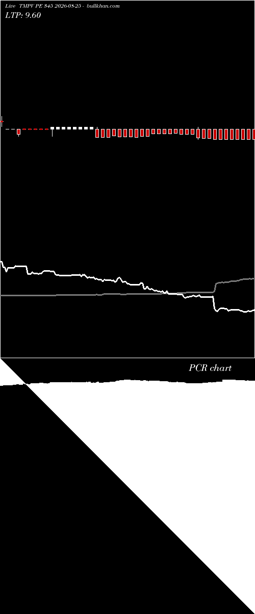  option chart TMPV PE 345 2026-08-25 