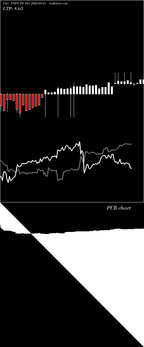  option chart TMPV PE 345 2026-08-25 