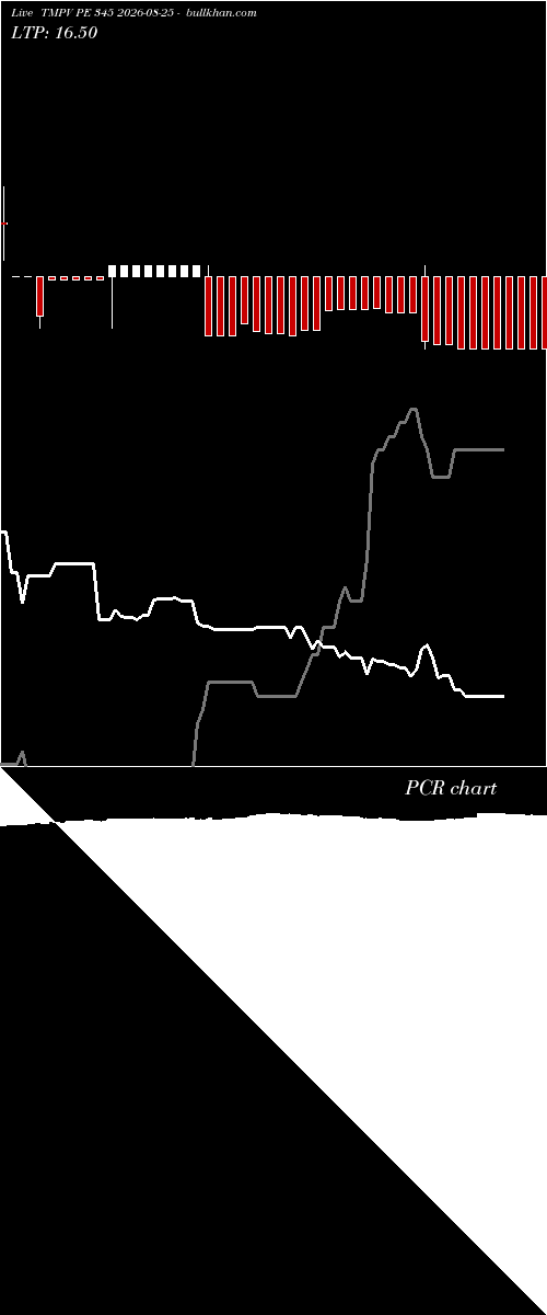  option chart TMPV PE 345 2026-08-25 