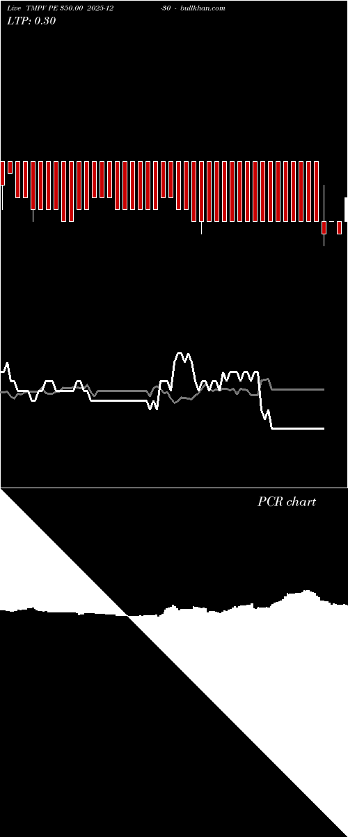  option chart TMPV PE 350.00 2025-12-30 