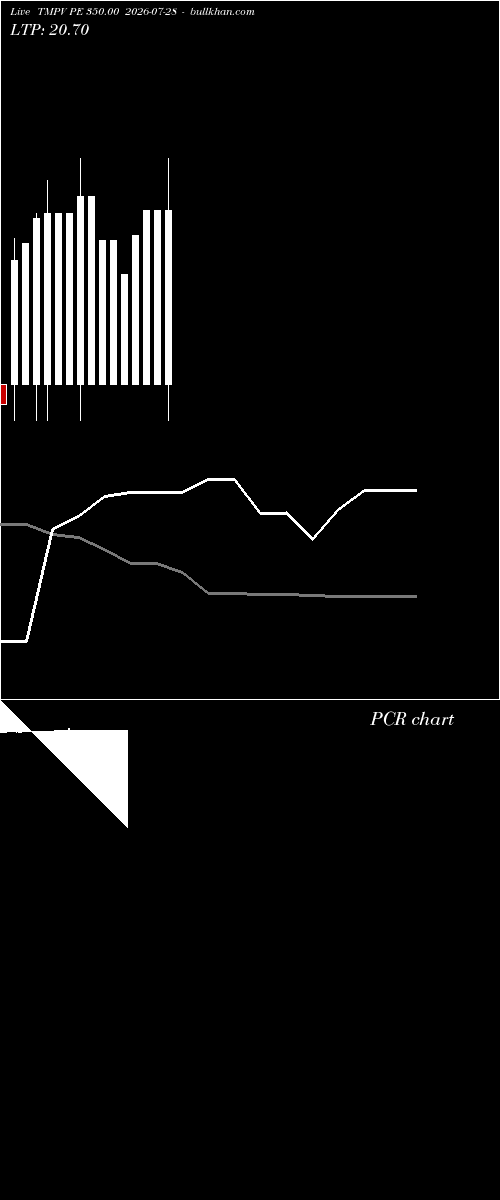  option chart TMPV PE 350.00 2026-07-28 