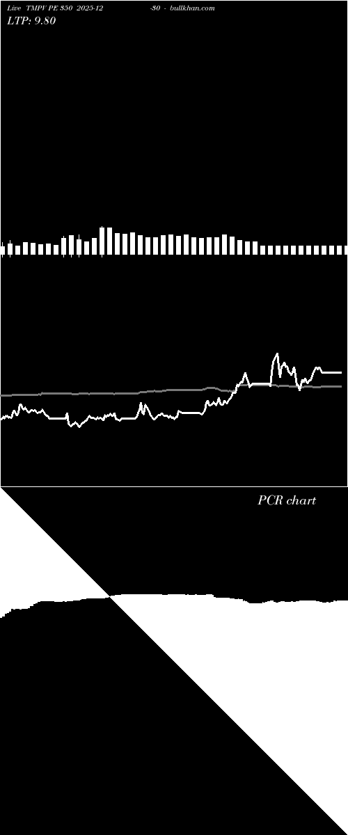  option chart TMPV PE 350 2025-12-30 