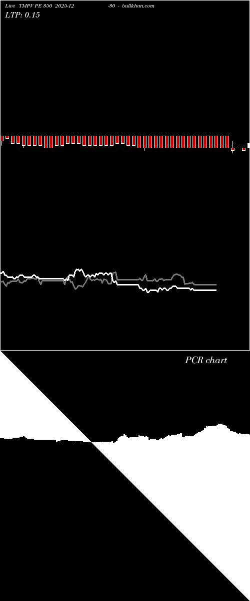  option chart TMPV PE 350 2025-12-30 