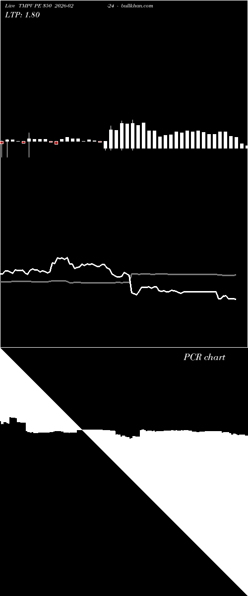  option chart TMPV PE 350 2026-02-24 