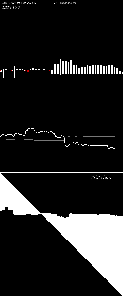  option chart TMPV PE 350 2026-02-24 