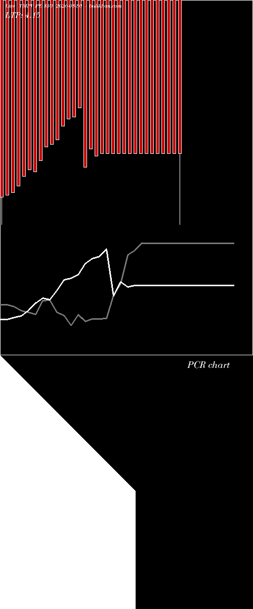  option chart TMPV PE 350 2026-03-30 