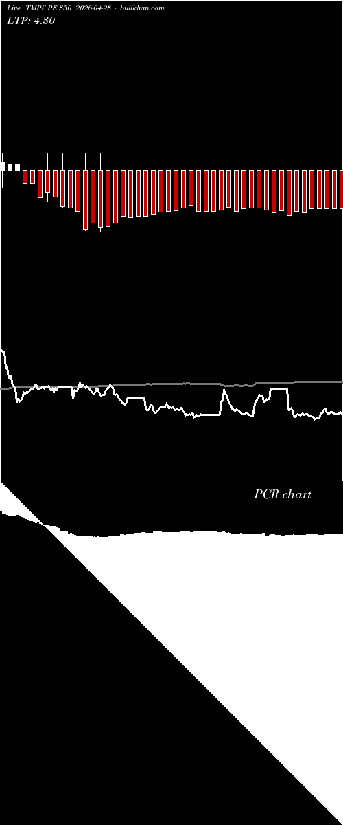  option chart TMPV PE 350 2026-04-28 