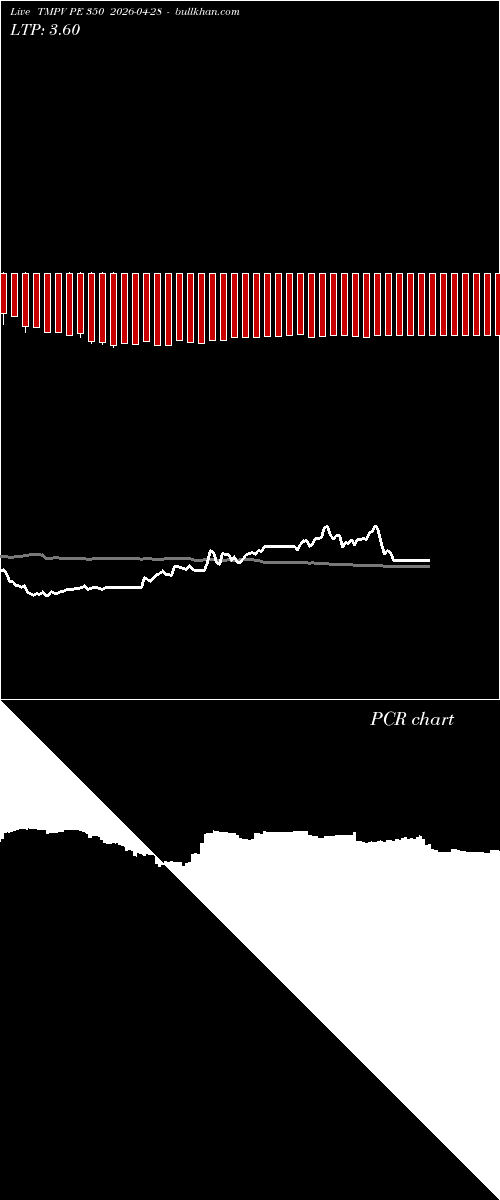  option chart TMPV PE 350 2026-04-28 