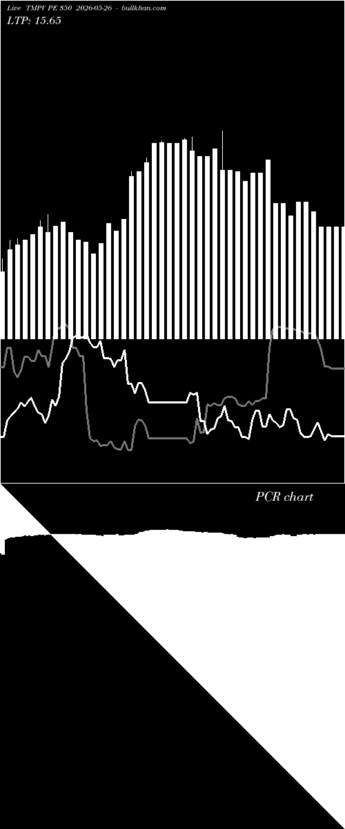  option chart TMPV PE 350 2026-05-26 