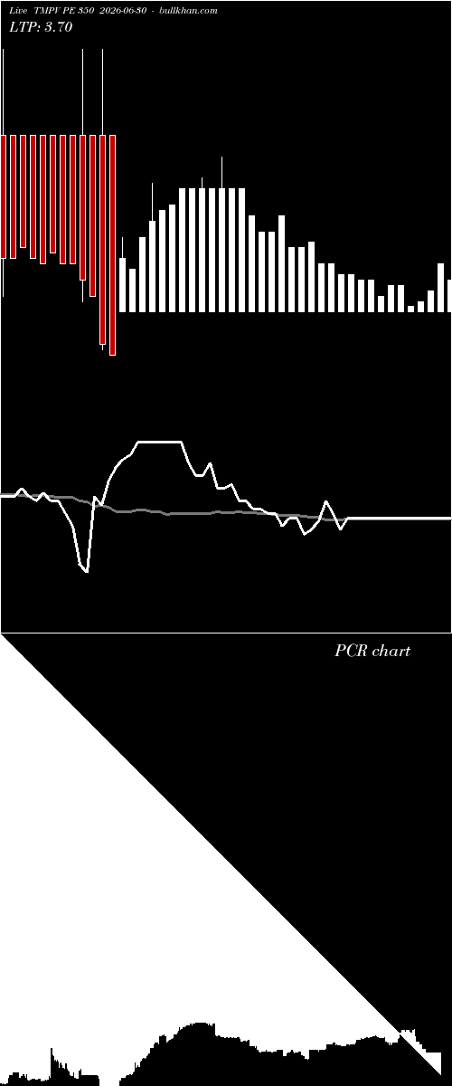  option chart TMPV PE 350 2026-06-30 