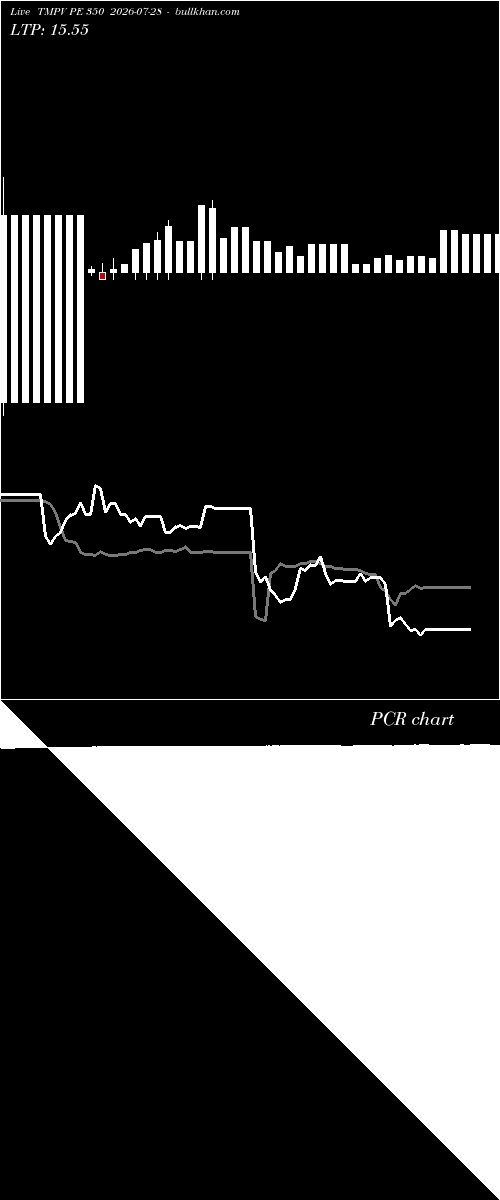  option chart TMPV PE 350 2026-07-28 