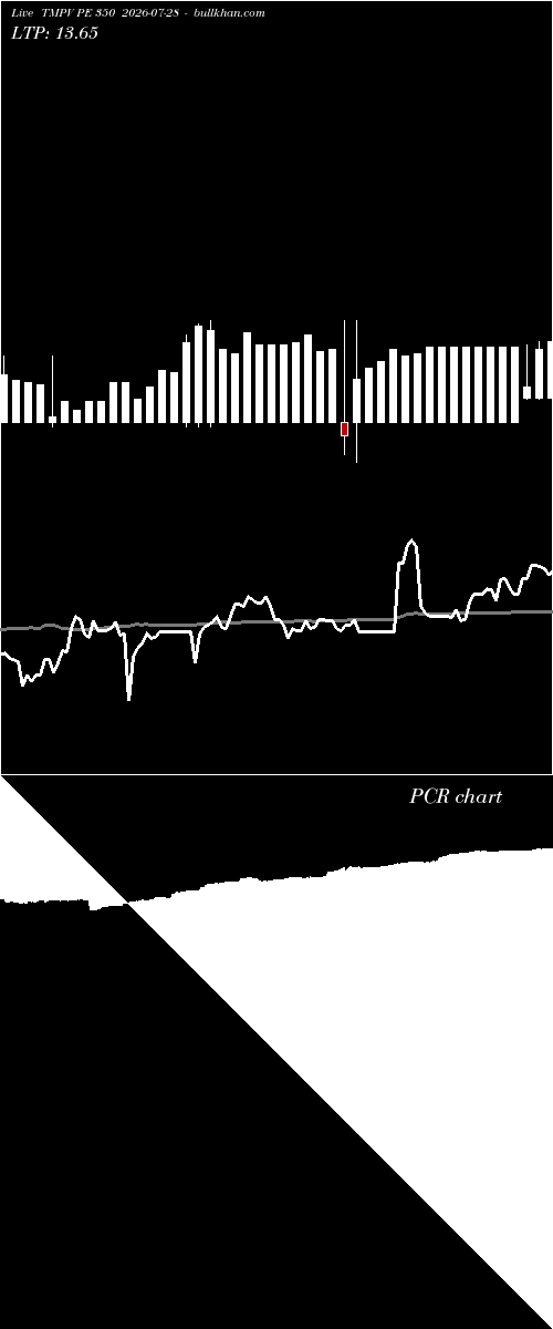  option chart TMPV PE 350 2026-07-28 