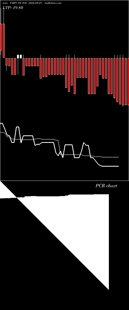 option chart TMPV PE 350 2026-08-25 