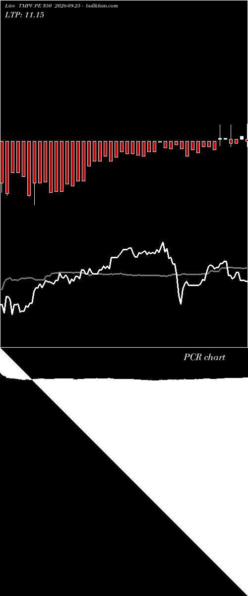  option chart TMPV PE 350 2026-08-25 