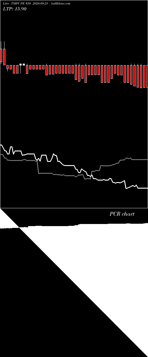  option chart TMPV PE 350 2026-08-25 