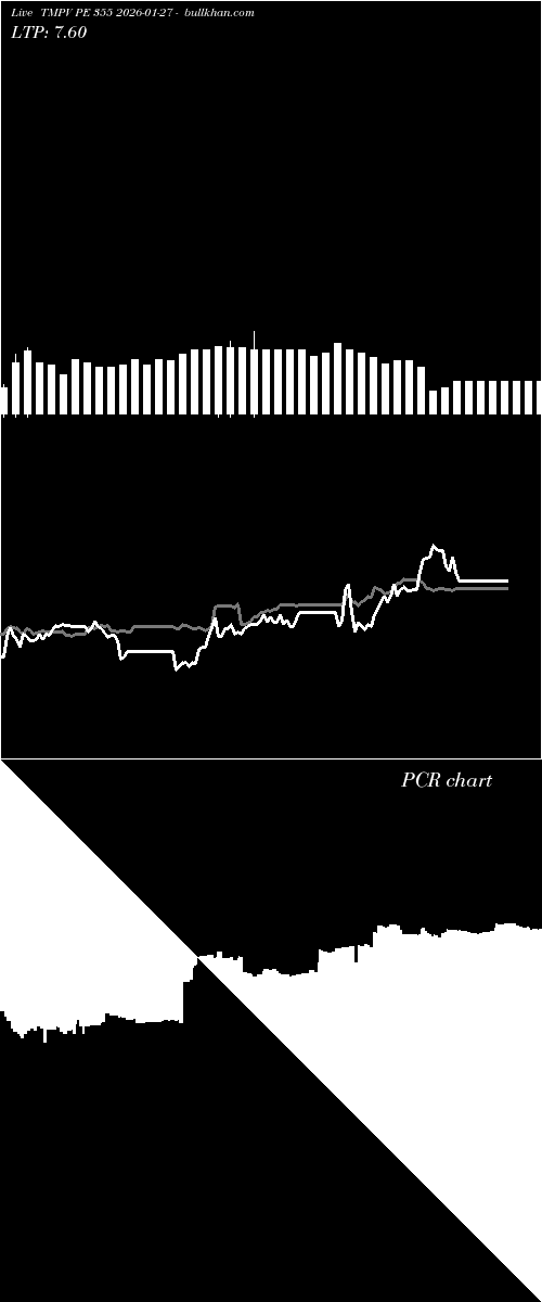  option chart TMPV PE 355 2026-01-27 
