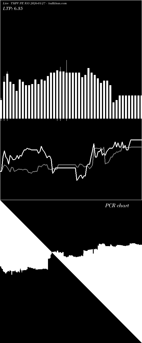  option chart TMPV PE 355 2026-01-27 