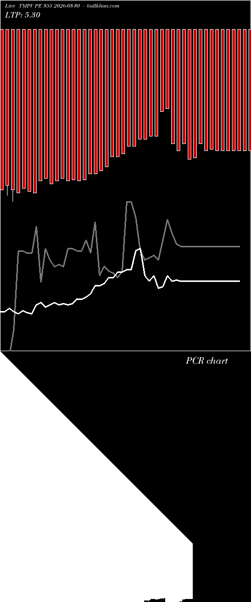  option chart TMPV PE 355 2026-03-30 
