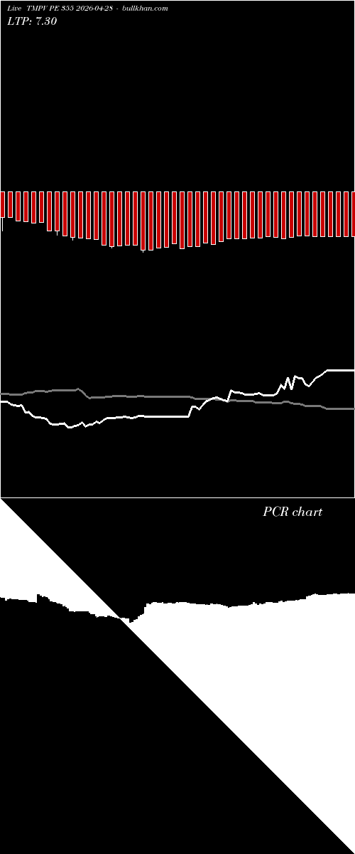  option chart TMPV PE 355 2026-04-28 
