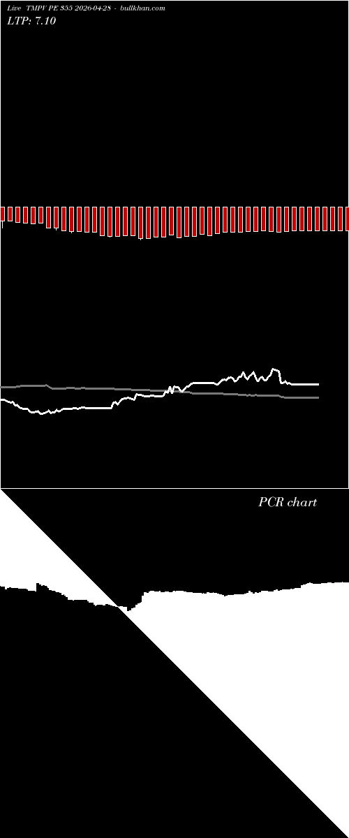  option chart TMPV PE 355 2026-04-28 