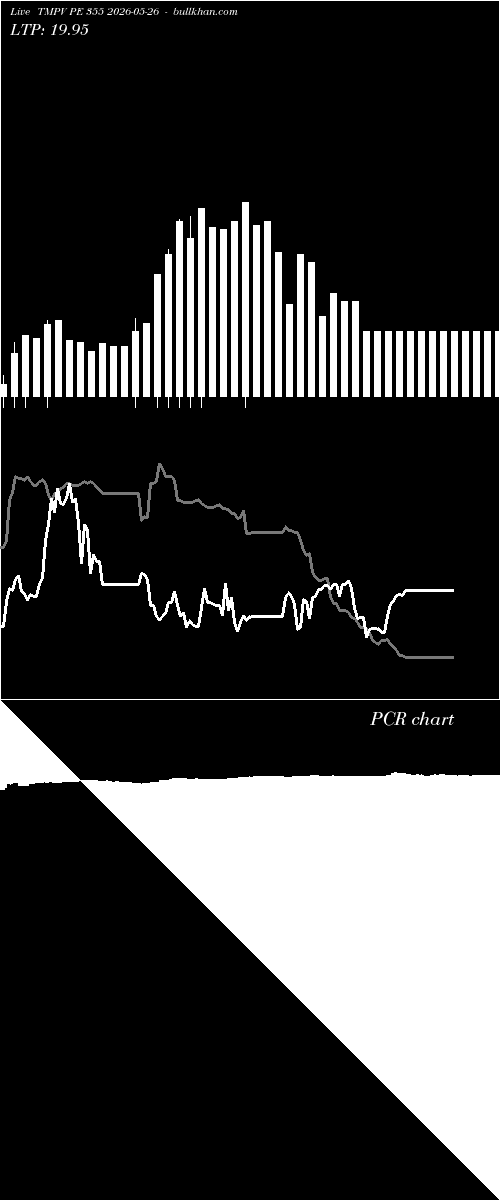  option chart TMPV PE 355 2026-05-26 