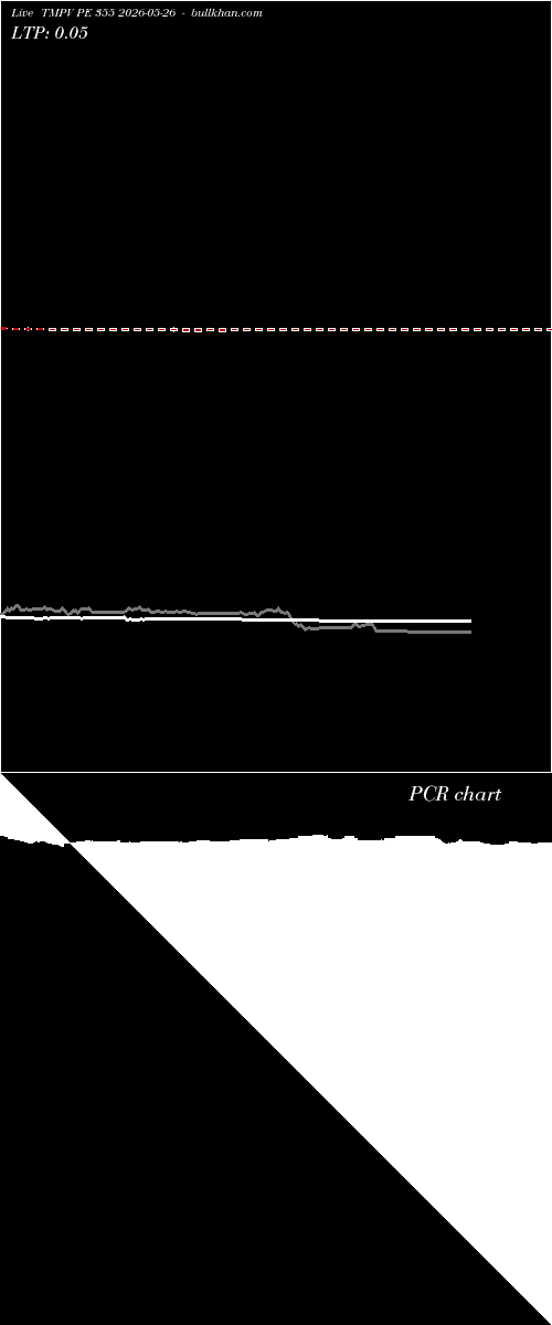  option chart TMPV PE 355 2026-05-26 