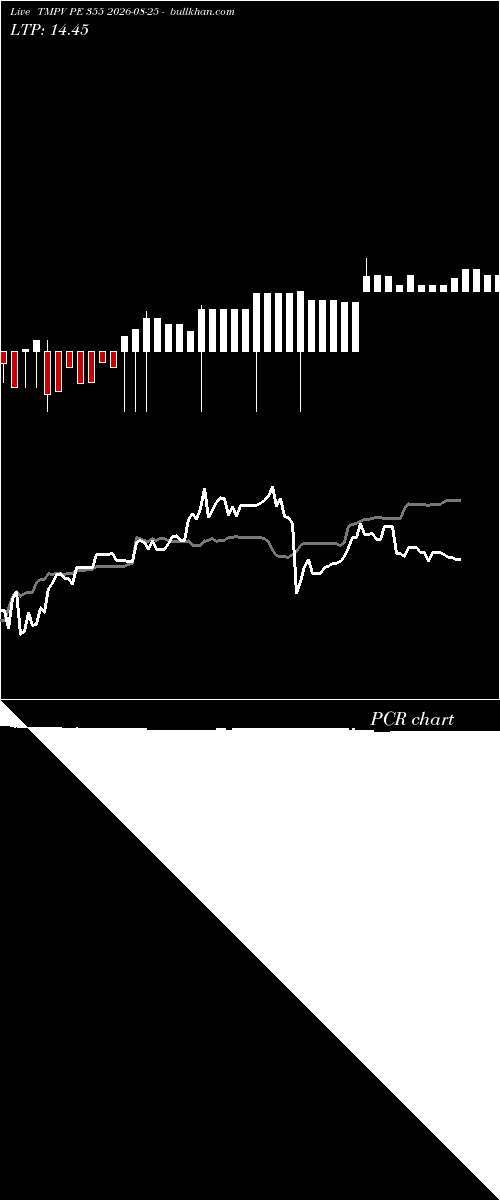  option chart TMPV PE 355 2026-08-25 