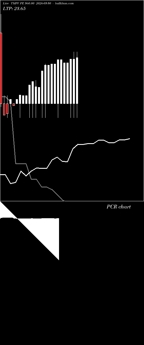  option chart TMPV PE 360.00 2026-03-30 