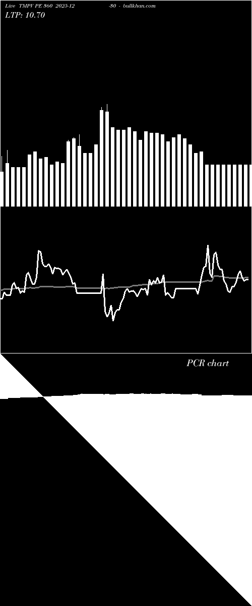  option chart TMPV PE 360 2025-12-30 
