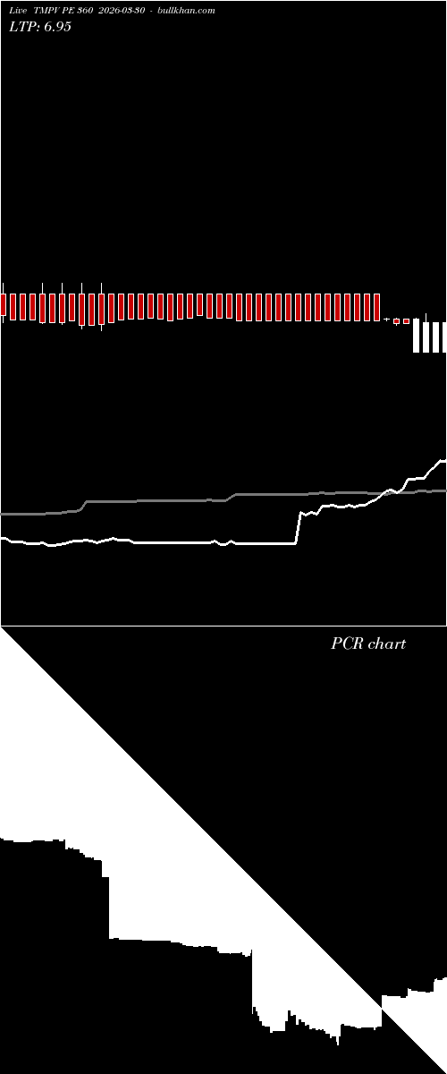  option chart TMPV PE 360 2026-03-30 