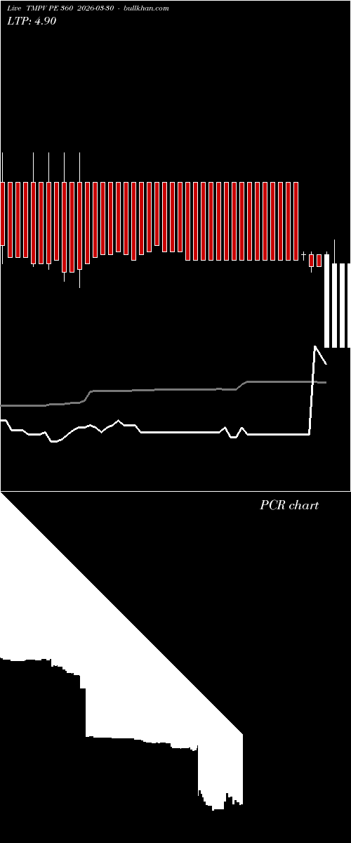  option chart TMPV PE 360 2026-03-30 