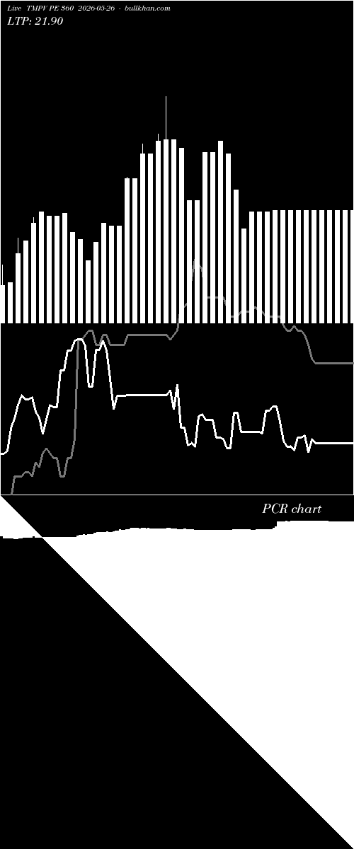  option chart TMPV PE 360 2026-05-26 