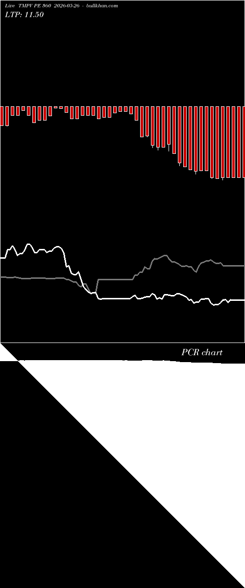 option chart TMPV PE 360 2026-05-26 