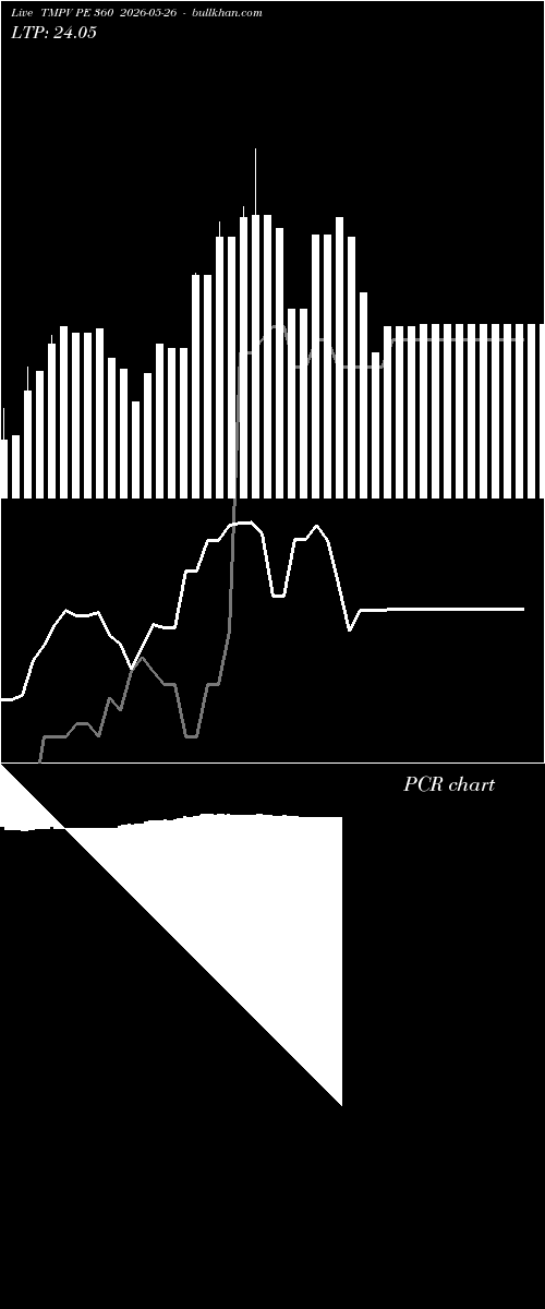  option chart TMPV PE 360 2026-05-26 
