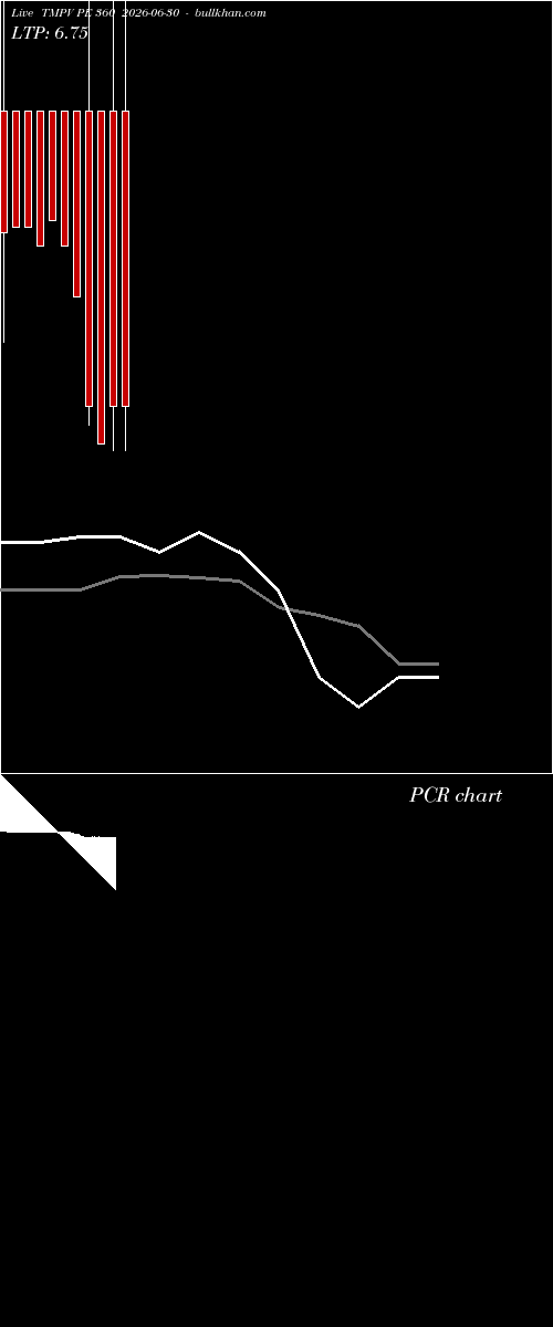  option chart TMPV PE 360 2026-06-30 