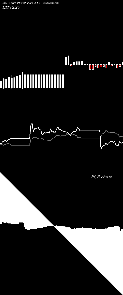  option chart TMPV PE 360 2026-06-30 