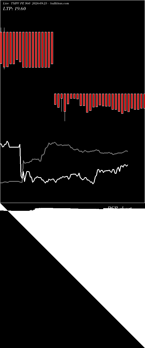  option chart TMPV PE 360 2026-08-25 