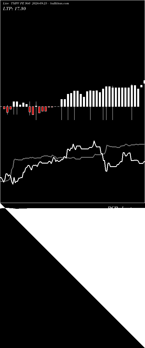  option chart TMPV PE 360 2026-08-25 