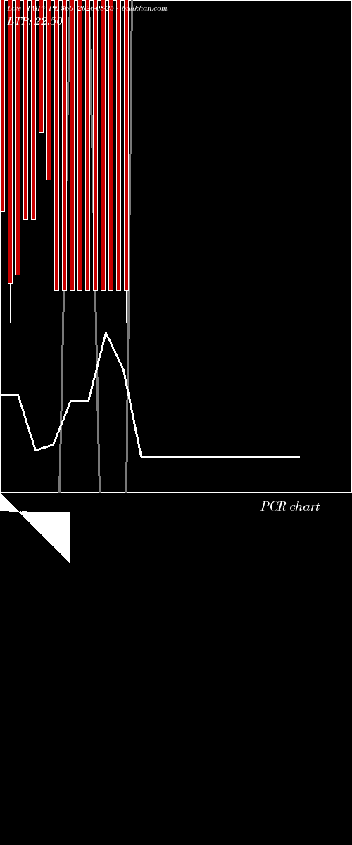  option chart TMPV PE 360 2026-08-25 
