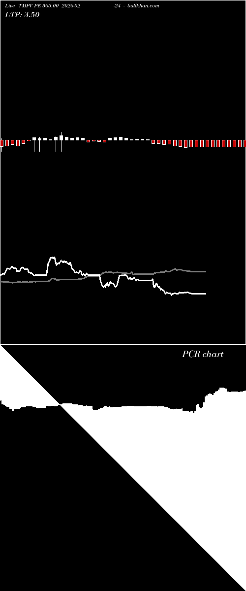  option chart TMPV PE 365.00 2026-02-24 