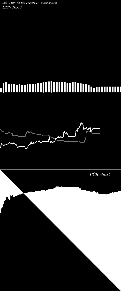  option chart TMPV PE 365 2026-01-27 